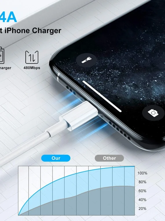 USB C to Lightning Cable 1M (Apple MFi Certified) iPhone Fast Charger Cable USB-C